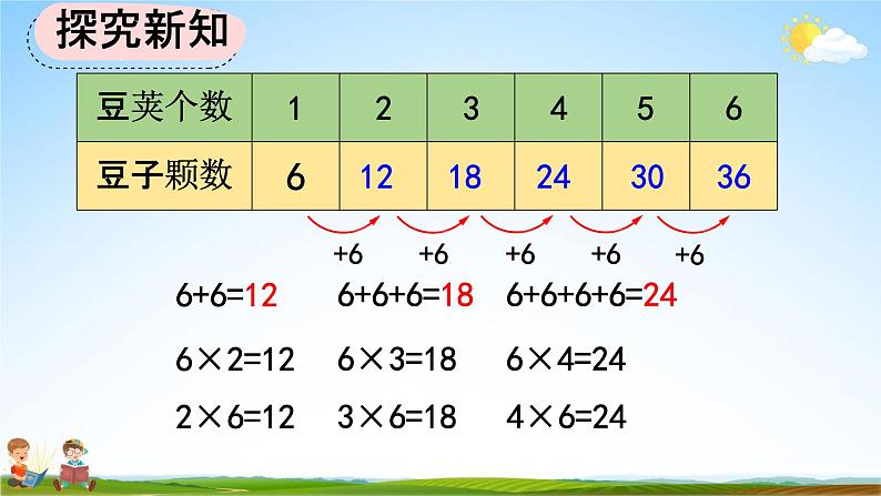 人教版二年级数学上册《4-2-8 6的乘法口诀》教学课件优秀公开课05