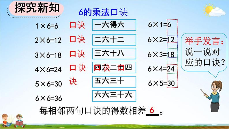 人教版二年级数学上册《4-2-8 6的乘法口诀》教学课件优秀公开课07