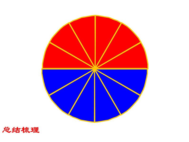 2 圆 整理与复习（6）（课件）数学六年级上册-西师大版03