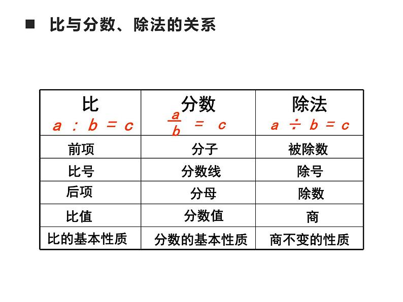 4 比和按比例分配 整理与复习（7）（课件）数学六年级上册-西师大版06