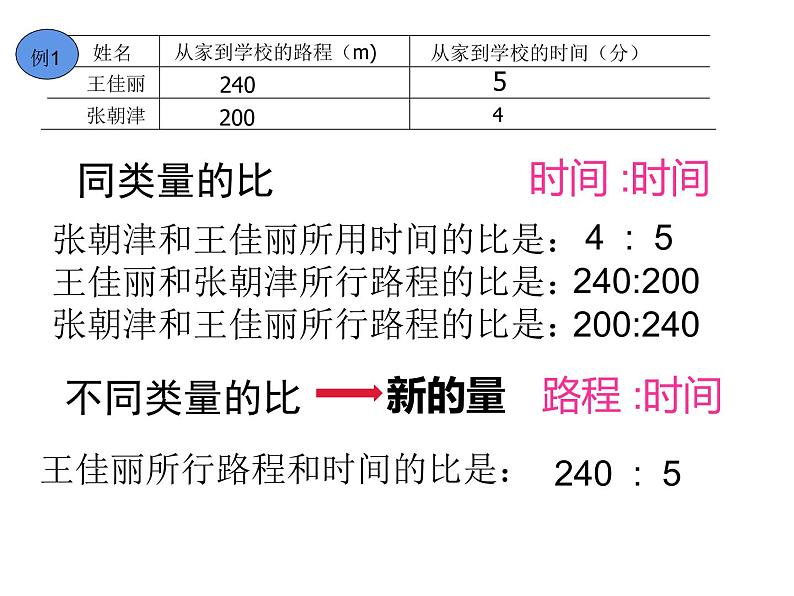 4.1 比的意义和性质（6）（课件）数学六年级上册-西师大版第3页