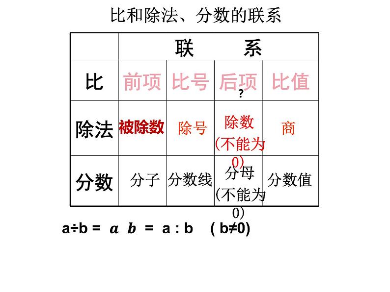 4.1 比的意义和性质（6）（课件）数学六年级上册-西师大版第6页