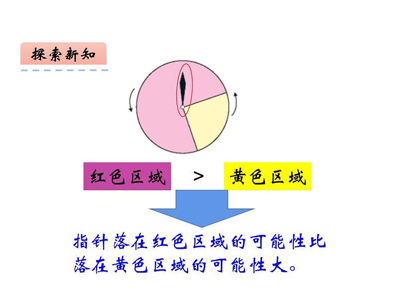 8 可能性（6）（课件）数学六年级上册-西师大版08