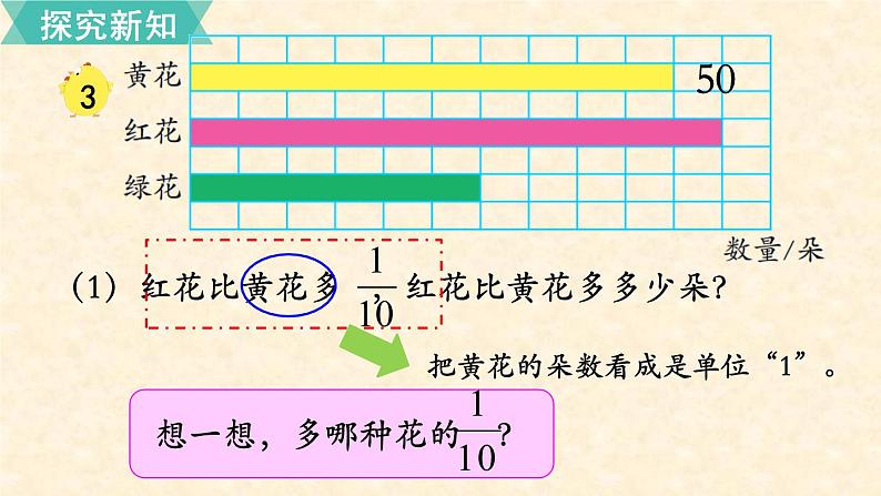 数学苏教（六）上第二单元第3课时 求一个数的几分之几是多少（2）课件PPT04