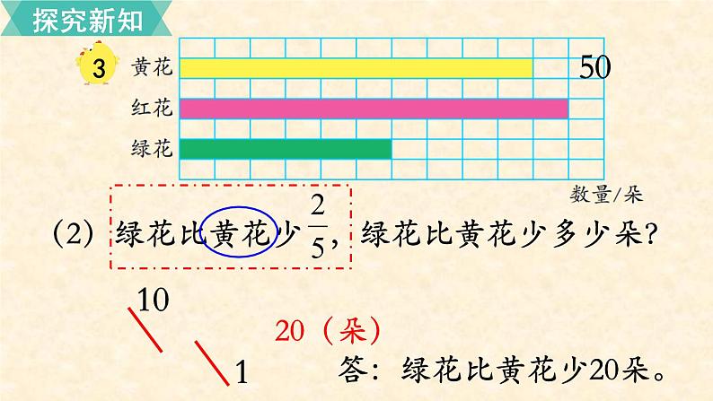 数学苏教（六）上第二单元第3课时 求一个数的几分之几是多少（2）课件PPT07