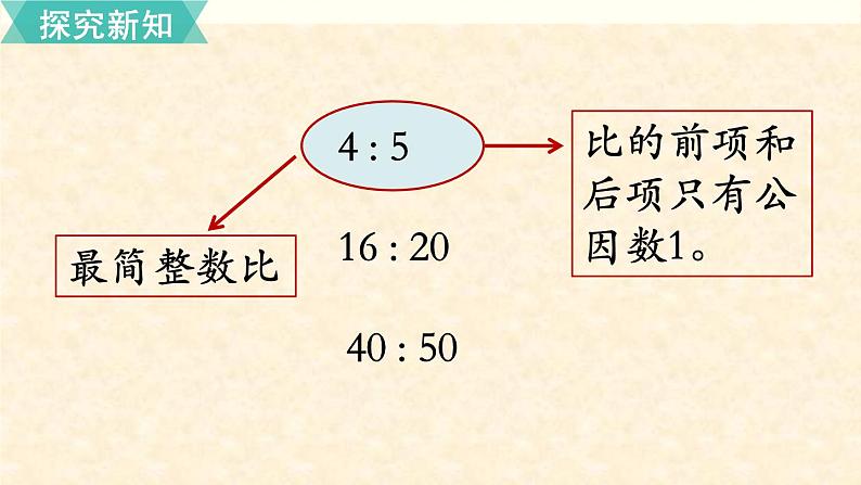 数学苏教（六）上第三单元第9课时 比的基本性质课件PPT第5页