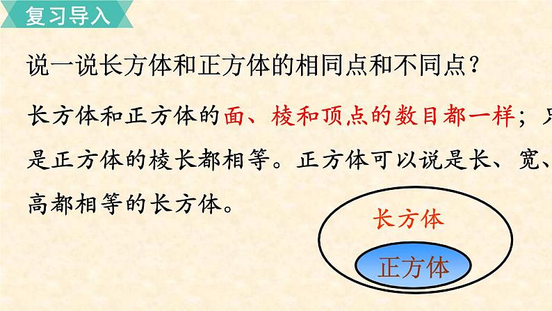 数学苏教（六）上第一单元第4课时 长方体和正方体的表面积（1）课件PPT第2页