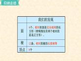 数学苏教（六）上第七单元第2课时 图形王国课件PPT