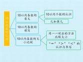 冀教版数学一年级上册 二 10以内数的认识  复习 课件