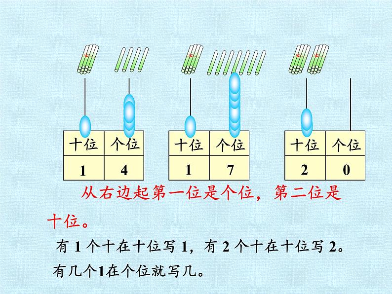 冀教版数学一年级上册 七 10~20各数的认识 复习 课件第6页