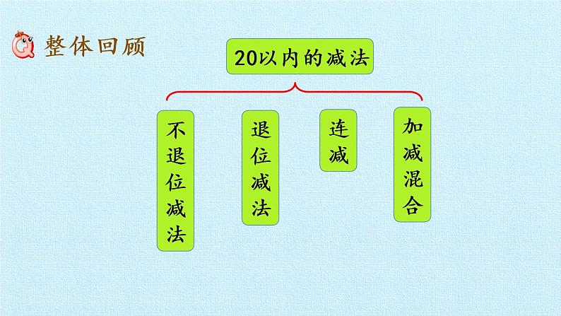 冀教版数学一年级上册 九 20以内的减法 复习 课件第2页