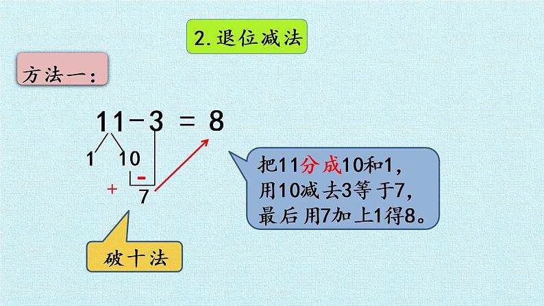 冀教版数学一年级上册 九 20以内的减法 复习 课件第4页