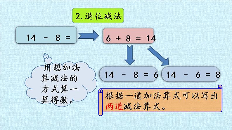 冀教版数学一年级上册 九 20以内的减法 复习 课件第6页