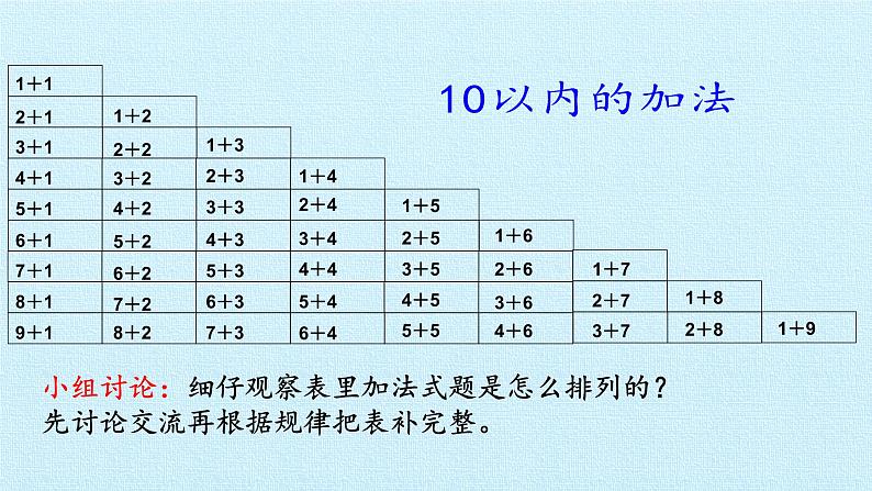 冀教版数学一年级上册 五 10以内的加法和减法- 复习 课件第3页