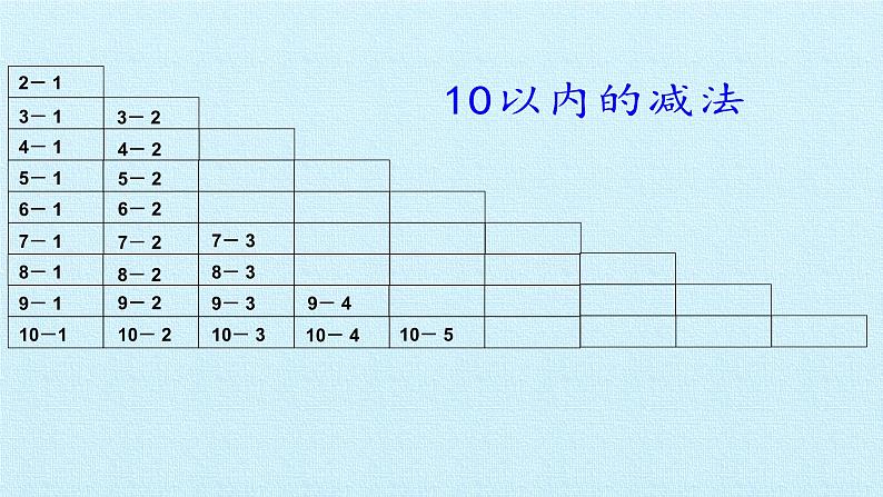 冀教版数学一年级上册 五 10以内的加法和减法- 复习 课件第8页