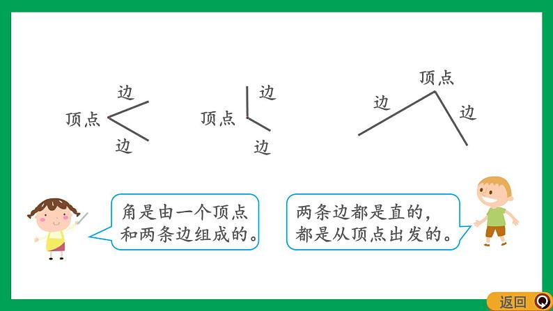 2021-2022学年小学数学人教版二年级上册 3 角的初步认识 3.1 认识角 课件第8页