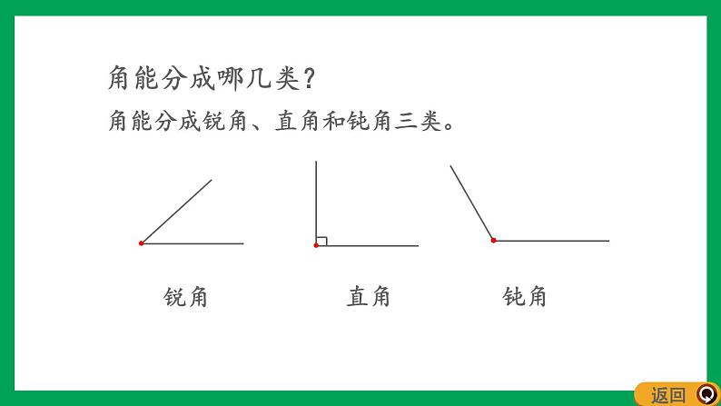 2021-2022学年小学数学人教版二年级上册 3 角的初步认识 3.5 练习八 课件第6页