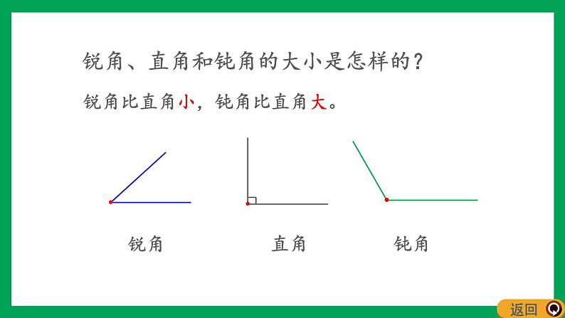 2021-2022学年小学数学人教版二年级上册 3 角的初步认识 3.5 练习八 课件第7页