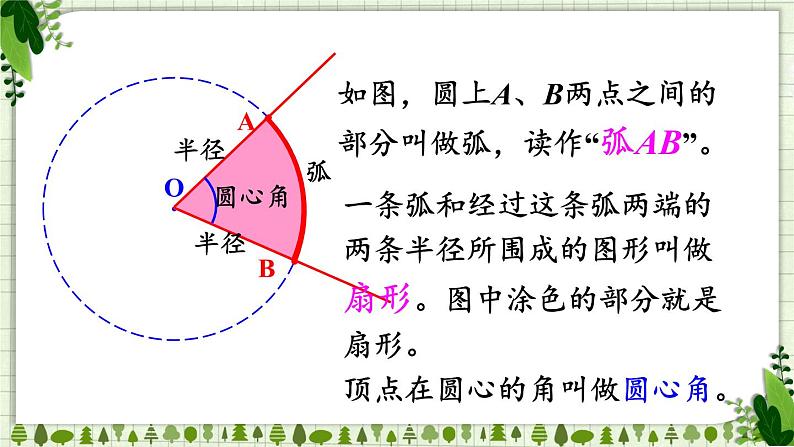 人教版数学六年级上册第五单元《4.扇形》课件第4页