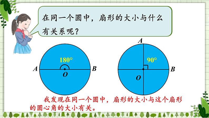 人教版数学六年级上册第五单元《4.扇形》课件第5页