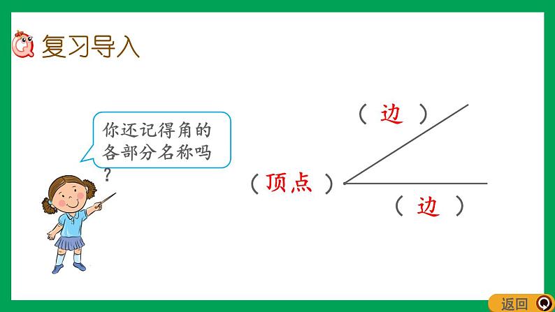 2021-2022学年小学数学人教版二年级上册 3 角的初步认识 3.2 认识直角 课件第2页