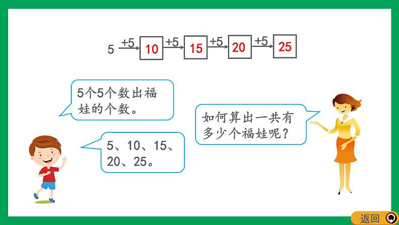 2021-2022学年小学数学人教版二年级上册 4 表内乘法一 4.2.1 5的乘法口诀 课件第5页