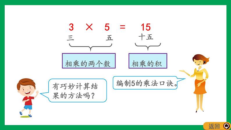 2021-2022学年小学数学人教版二年级上册 4 表内乘法一 4.2.1 5的乘法口诀 课件第7页