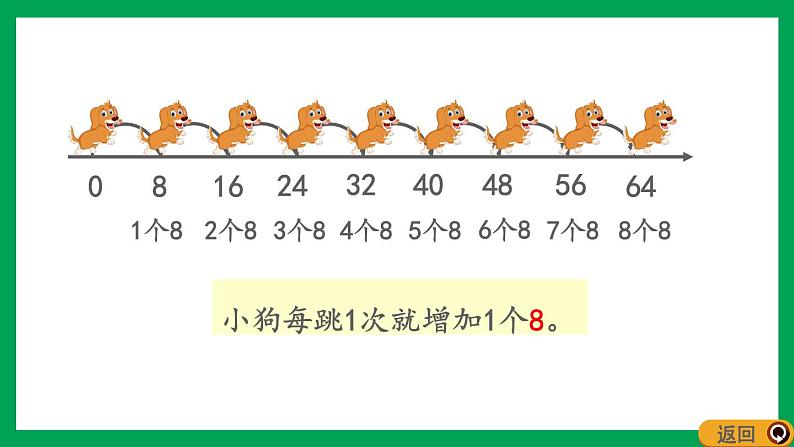 2021-2022学年小学数学人教版二年级上册 6 表内乘法二 6.3 8的乘法口诀 课件第4页