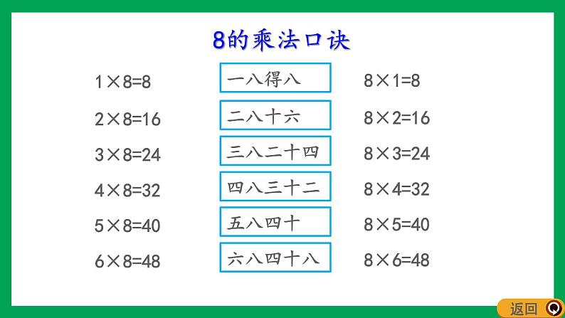 2021-2022学年小学数学人教版二年级上册 6 表内乘法二 6.3 8的乘法口诀 课件第5页