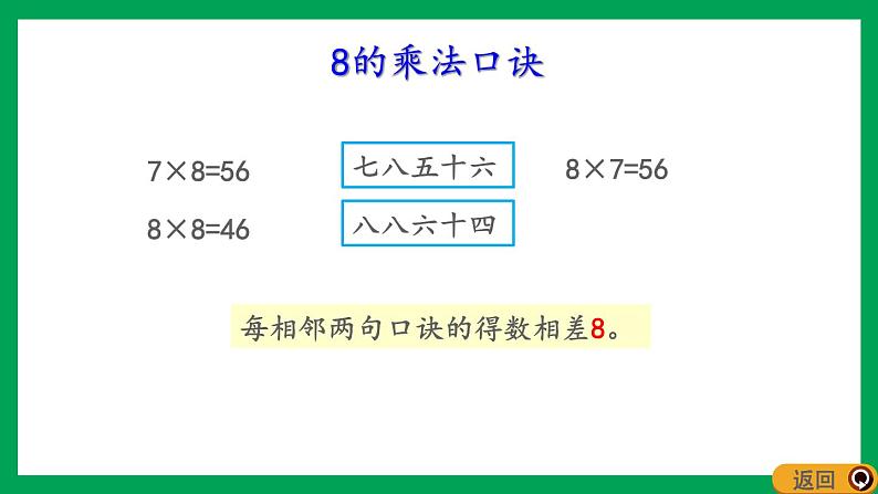 2021-2022学年小学数学人教版二年级上册 6 表内乘法二 6.3 8的乘法口诀 课件第6页