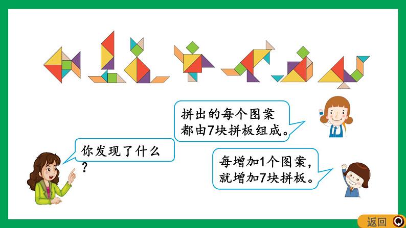 2021-2022学年小学数学人教版二年级上册 6 表内乘法二 6.1 7的乘法口诀 课件第4页