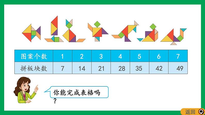 2021-2022学年小学数学人教版二年级上册 6 表内乘法二 6.1 7的乘法口诀 课件第5页