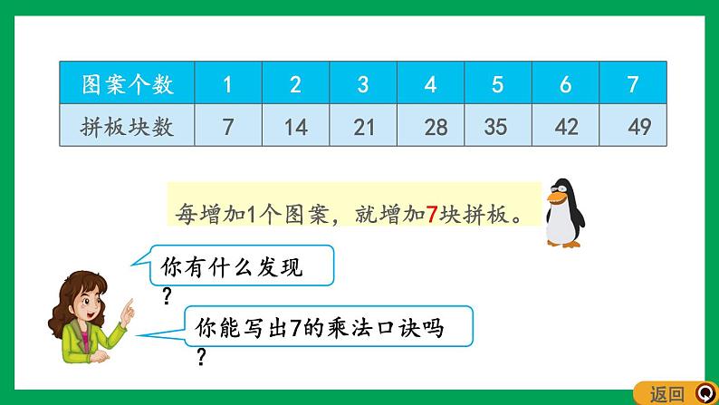 2021-2022学年小学数学人教版二年级上册 6 表内乘法二 6.1 7的乘法口诀 课件第6页