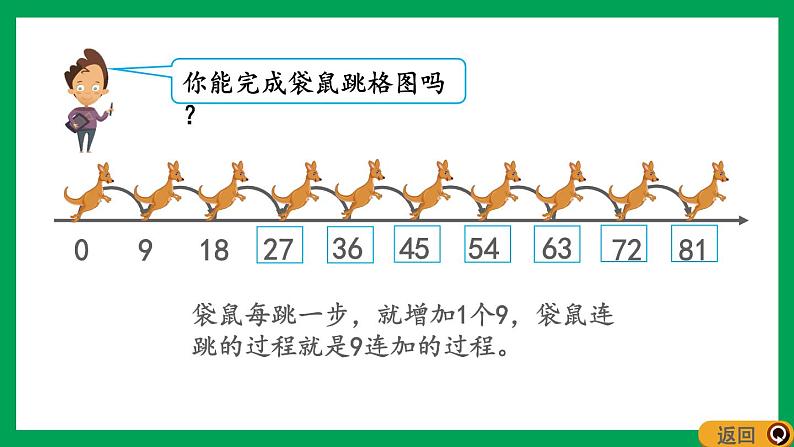 2021-2022学年小学数学人教版二年级上册 6 表内乘法二 6.7 9的乘法口诀 课件第5页