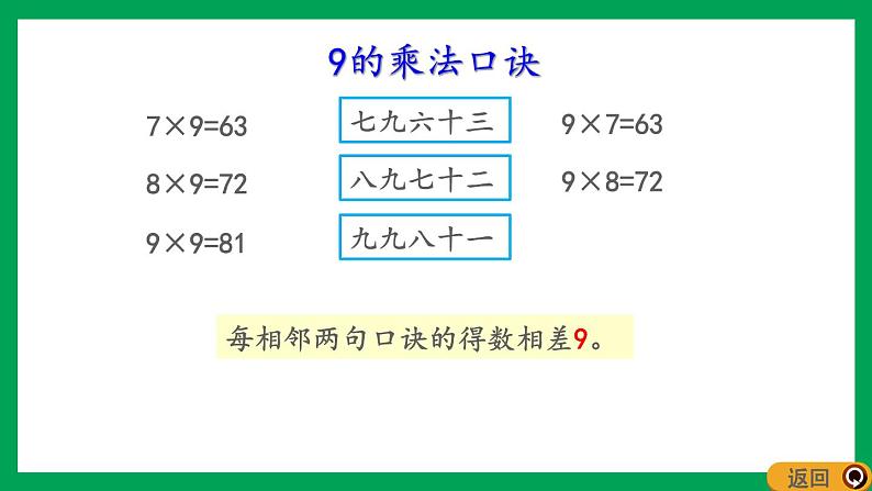 2021-2022学年小学数学人教版二年级上册 6 表内乘法二 6.7 9的乘法口诀 课件第7页