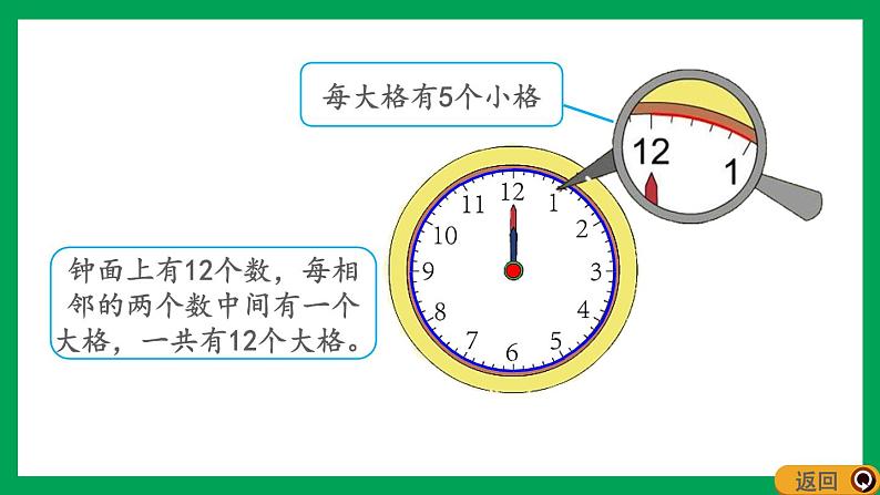 2021-2022学年小学数学人教版二年级上册 7 认识时间 7.1 认识时和分 课件04