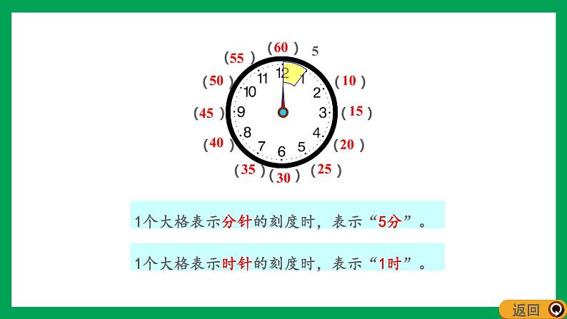 2021-2022学年小学数学人教版二年级上册 7 认识时间 7.1 认识时和分 课件06