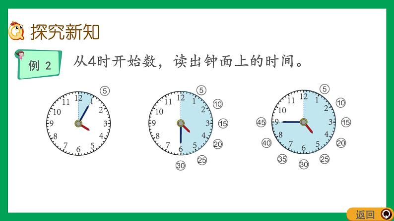 2021-2022学年小学数学人教版二年级上册 7 认识时间 7.2 用几时几分表示时间 课件第3页