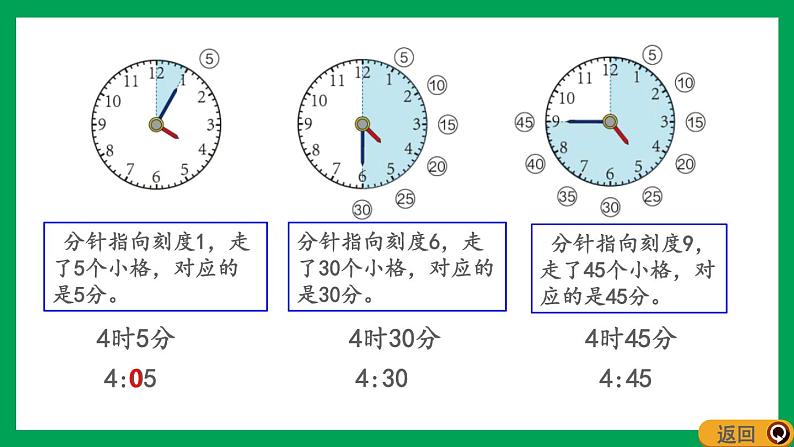 2021-2022学年小学数学人教版二年级上册 7 认识时间 7.2 用几时几分表示时间 课件第5页