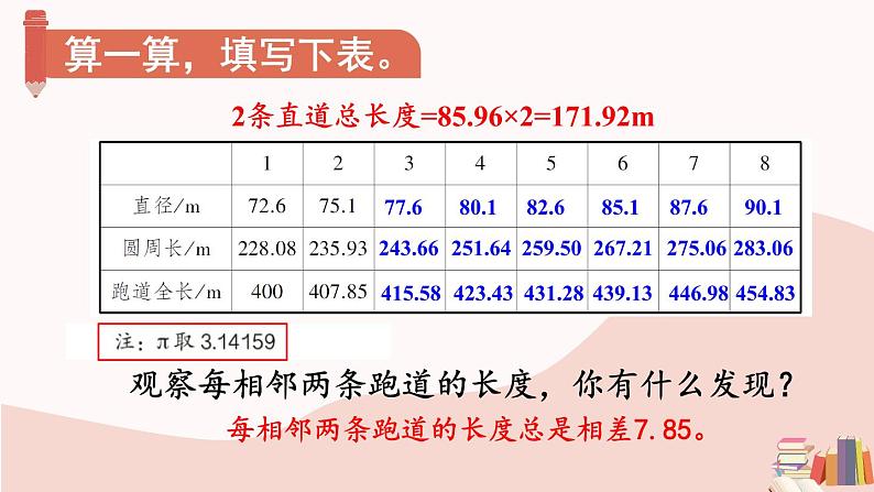 人教版数学六年级上册第五单元《综合与实践 确定起跑线》课件06