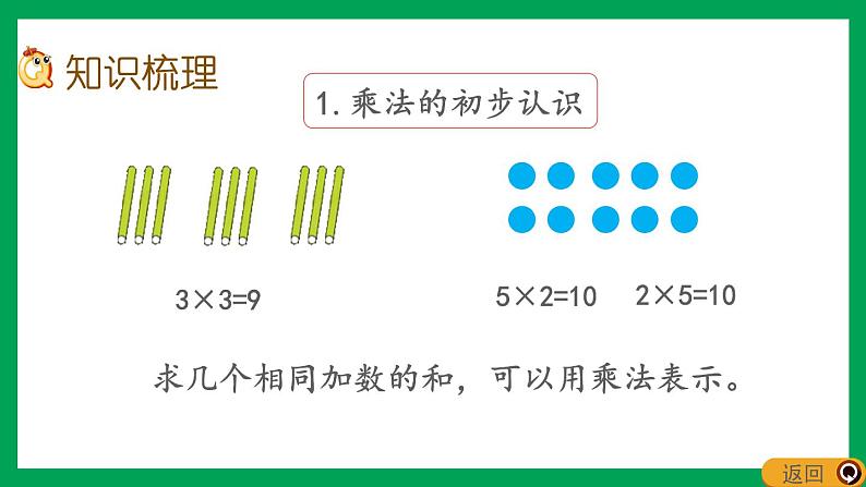 2021-2022学年小学数学人教版二年级上册 4 表内乘法一 4.5.5 整理和复习 课件03