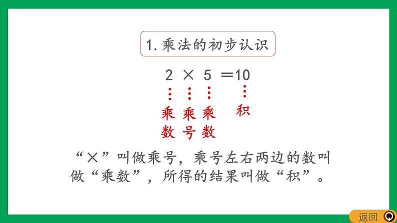 2021-2022学年小学数学人教版二年级上册 4 表内乘法一 4.5.5 整理和复习 课件04