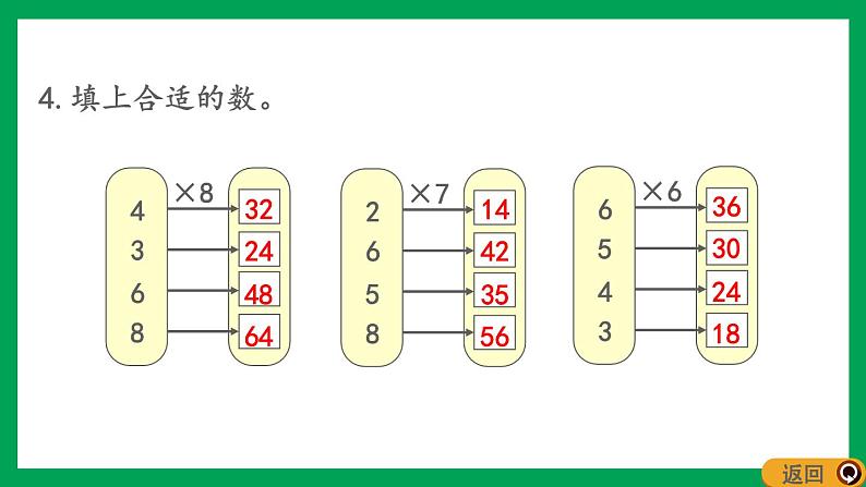 2021-2022学年小学数学人教版二年级上册 6 表内乘法二 6.4 练习十八 课件第6页