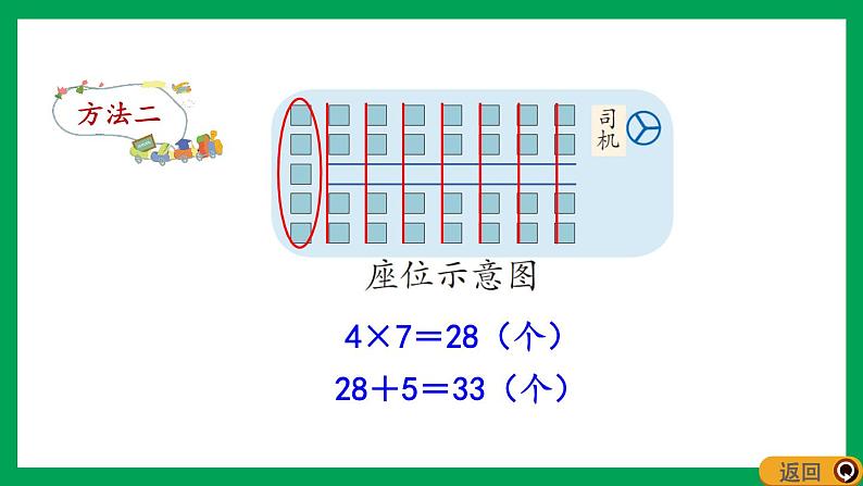 2021-2022学年小学数学人教版二年级上册 6 表内乘法二 6.9 解决问题 课件第6页