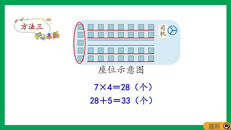 2021-2022学年小学数学人教版二年级上册 6 表内乘法二 6.9 解决问题 课件第7页