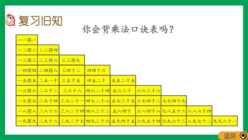 2021-2022学年小学数学人教版二年级上册 6 表内乘法二 6.12 练习二十二 课件02