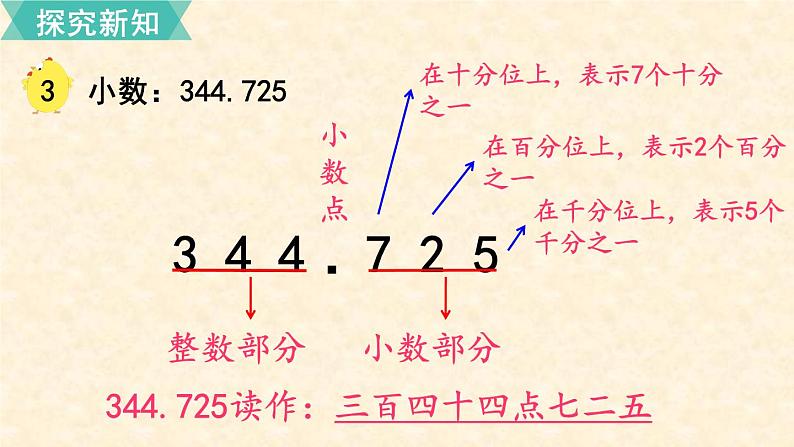 数学苏教（五）上第三单元第2课时 小数的计数单位和数位顺序表课件PPT07