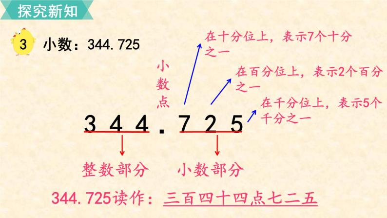 数学苏教（五）上第三单元第2课时 小数的计数单位和数位顺序表课件PPT07