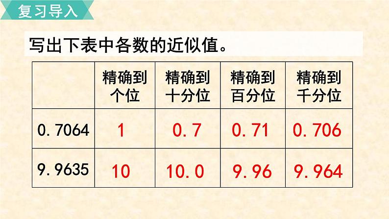 数学苏教（五）上第五单元第13课时 商的近似值（1）课件PPT02