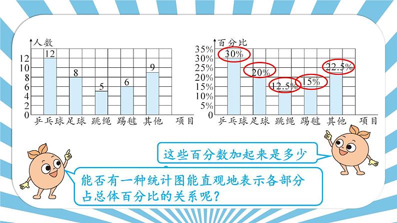 人教版数学六年级上册第七单元《第1课时 扇形统计图的认识》课件05